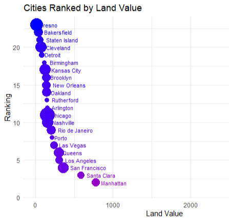 Real Estate ROI Analysis in R