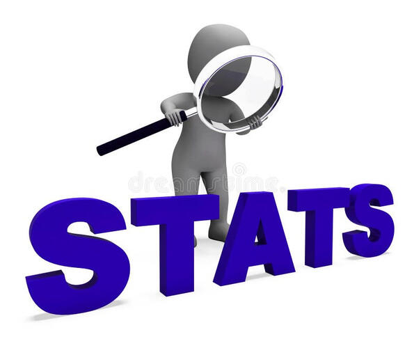 Sample Statistical Analysis in Excel