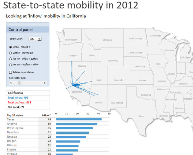 Interstate Migrations 2010-12