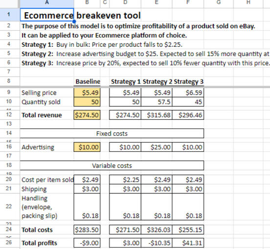 Ecommerce Breakeven Tool