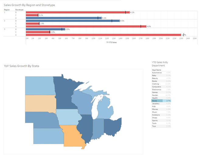 Tableau Projects